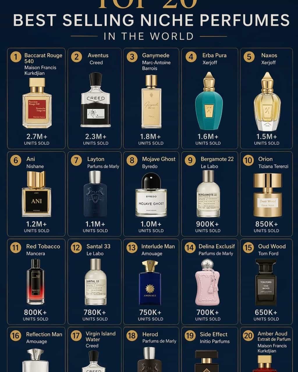 Discovery Set vs Full Bottle: Which Packaging Converts Better?