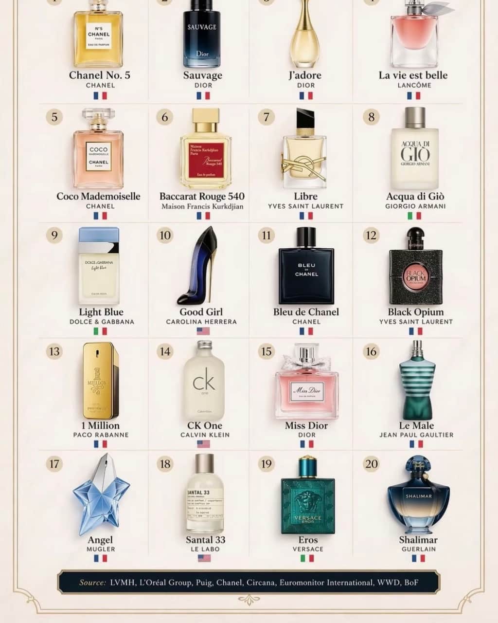 How to Make a Stock Perfume Bottle Look Luxury